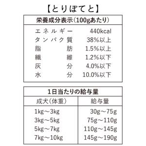 ドッグフード グレインフリー 穀物不使用 国産...の詳細画像2