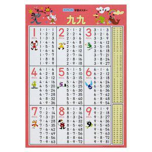 目玉 送料無料 371円 140セット くもん 学習ポスター 九九 Gp 41 くもん出版 140セット 決算特価 送料無料