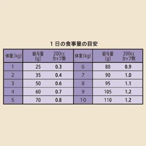 ニュートロ シュプレモ 成猫用 白身魚&amp...の詳細画像4