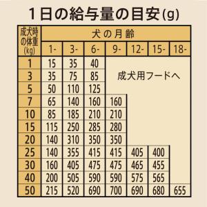 Supremo シュプレモ 全犬種用 子犬用 ...の詳細画像5