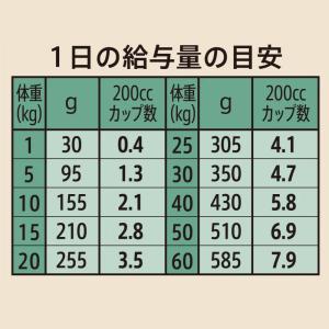 Supremo シュプレモ エイジングケア 7...の詳細画像5