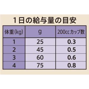 Supremo シュプレモ 超小型犬用 成犬用...の詳細画像5