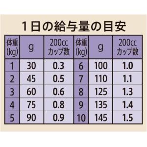 Supremo シュプレモ 小型犬用 成犬用 ...の詳細画像5