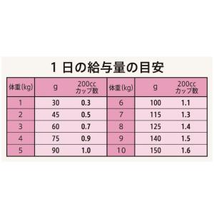 Supremo シュプレモ 超小型犬〜小型犬用...の詳細画像5