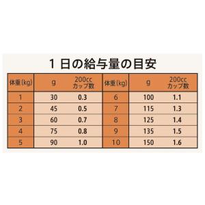 Supremo シュプレモ 超小型犬〜小型犬用...の詳細画像5