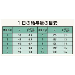 Supremo シュプレモ 超小型犬〜小型犬用...の詳細画像5