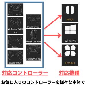 8bitdo usb 8BitDo USBワイ...の詳細画像2
