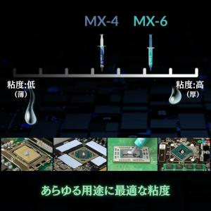 Mxクリーナー付き ARCTIC MX-6 4...の詳細画像2