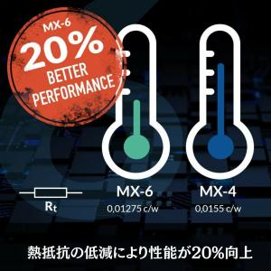 Mxクリーナー付き ARCTIC MX-6 4...の詳細画像4