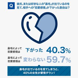 フィリップス 鼻毛・耳毛・眉毛トリマー NT3...の詳細画像4
