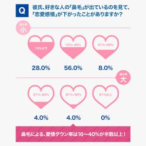 フィリップス 鼻毛・耳毛・眉毛トリマー NT3...の詳細画像5