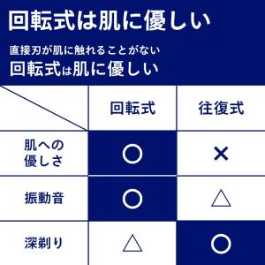 フィリップス シェーバー 5000X シリーズ...の詳細画像2
