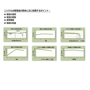 CP-BT0518 NTT 電池パック-074...の詳細画像4