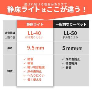 防音マット 防音カーペット 静床ライト 50×...の詳細画像4