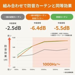 防音カーテン 裏地 かんたん防音ライナー 幅1...の詳細画像5