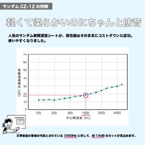 防音シート 遮音シート ゼオン化成 サンダムC...の詳細画像4