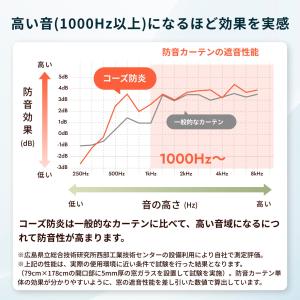 カーテン 遮光 1級 防音カーテン 防炎 窓 ...の詳細画像4
