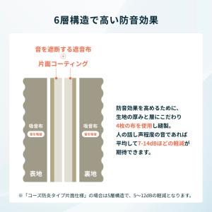 カーテン 遮光 1級 防音カーテン 防炎 窓 ...の詳細画像2