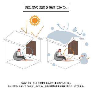 カーテン 遮光カーテン 間仕切りカーテン おし...の詳細画像5