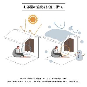 カーテン 遮光カーテン 間仕切りカーテン おし...の詳細画像5