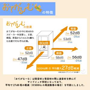 防音室 ダンボール おてがるーむ 遮音材 入り...の詳細画像2