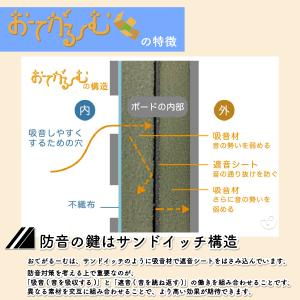 防音室 ダンボール おてがるーむ 遮音材 入り...の詳細画像3