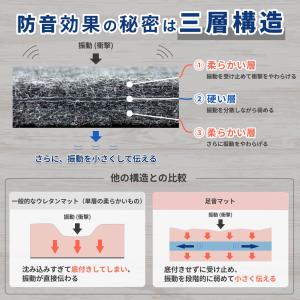 防音マット 防音シート 足音マット 厚さ7mm...の詳細画像4