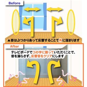 防音パネル ブース 吸音 防音 遮音 DIY ...の詳細画像2