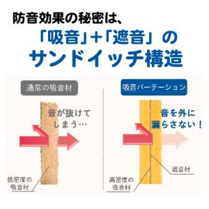 パーテーション おしゃれ 衝立 間仕切り家具 ...の詳細画像2