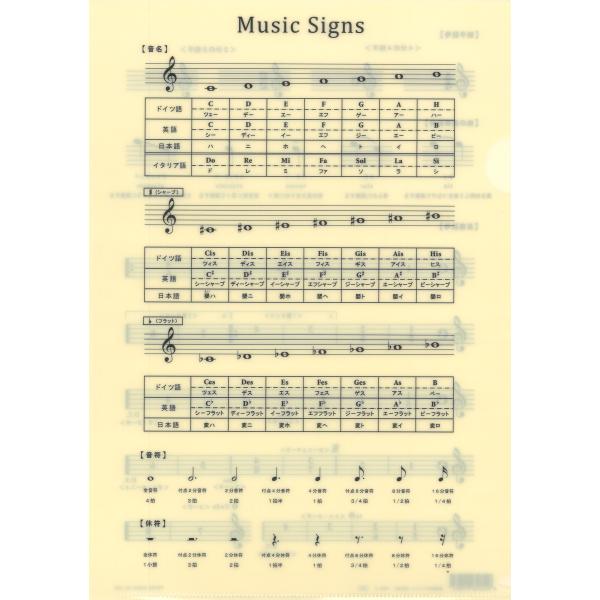 ピアノ 楽譜  | 音楽記号ファイル（改訂版）
