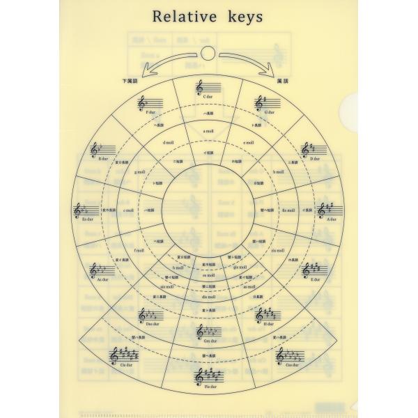 ピアノ 楽譜  | 平行調ファイル