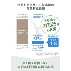 LED投光器 防水 電球色 昼光色 4300L...の詳細画像4