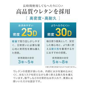 マットレス 三つ折り クイーン 高反発マットレ...の詳細画像5