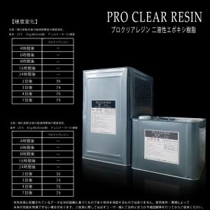 プロクリアレジン レジン液 21.6kgセット...の詳細画像2