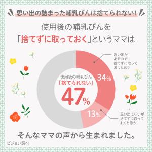 母乳実感パーツ ストロー ピジョン pigeonの詳細画像2