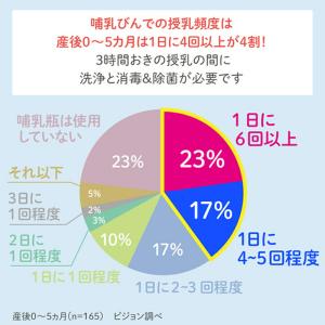 哺乳びんスチーム除菌・乾燥器 ポチット(ホコリ...の詳細画像4