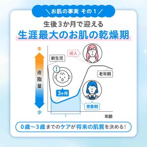 【3個セット】ベビーミルクローション うるおい...の詳細画像2