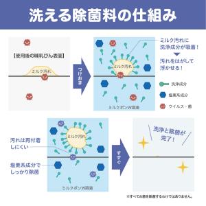 3個セット 洗える除菌料 ミルクポンW 40包...の詳細画像3