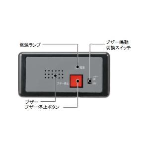 Panasonic（パナソニック） NE35519 床用配線器具・電材 インナー