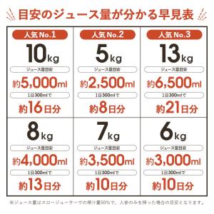 にんじん 人参 無農薬人参 7kg 訳あり (...の詳細画像2