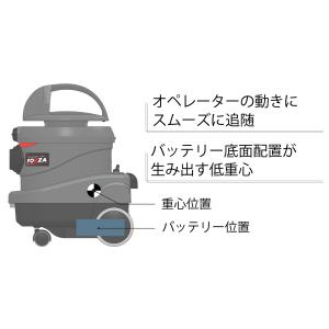 RD-コードレスII FORZA(フォルツァ)...の詳細画像5