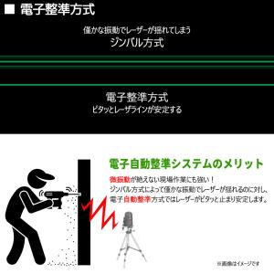 SOZOKI フルライン 電子整準 グリーン ...の詳細画像2
