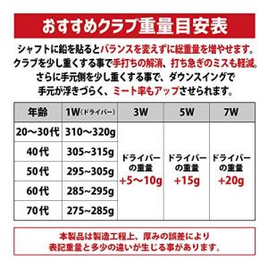Tabata(タバタ) ゴルフ 鉛 テープ ゴ...の詳細画像3