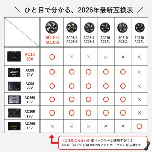 ＼P+7%/ バートル 新作 2026年 春夏...の詳細画像4