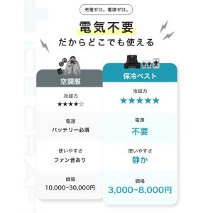 すぐ発送! BURTLE バートル 2026年...の詳細画像3