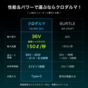 ＼P+10%/ アヴィレックス すぐに使えるセ...の詳細画像3