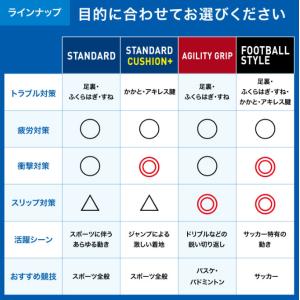 ザムスト ZAMST Footcraft ST...の詳細画像5
