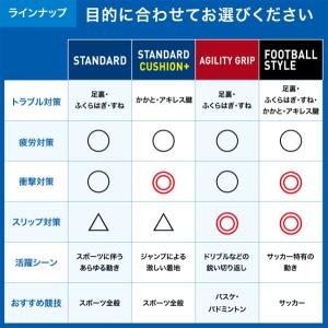ザムスト ZAMST ザムスト Footcra...の詳細画像5