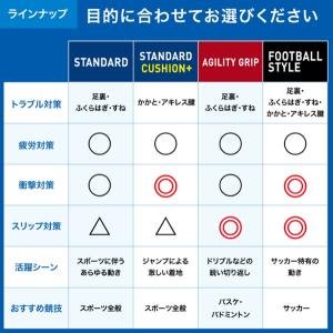 ザムスト ZAMST Footcraft AG...の詳細画像4