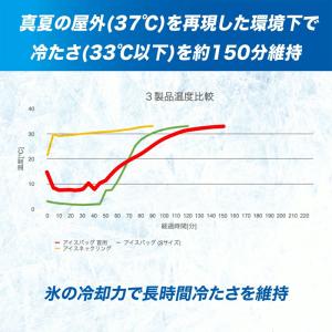 ザムスト ZAMST ザムスト アイスバッグ首...の詳細画像2